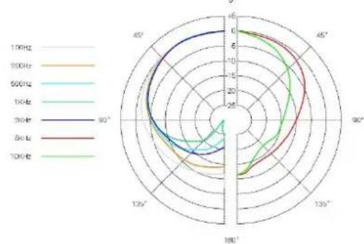 SE Electronics V7 V3 - Frequency response / Polar Pattern - 4