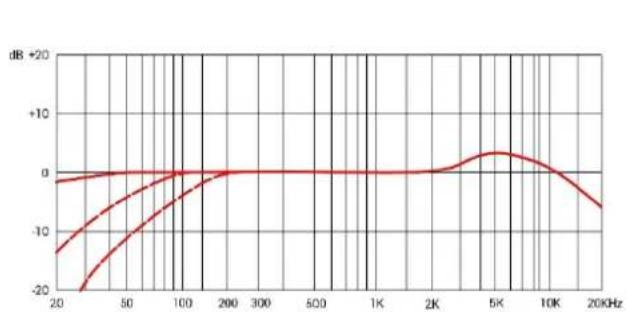 SE Electronics sE4400 - Питание - 10