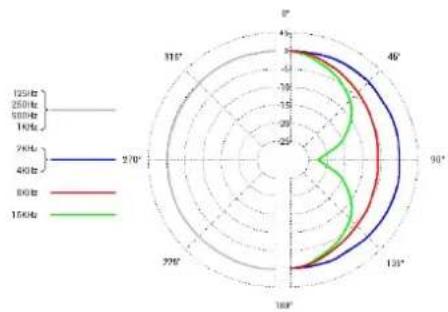 SE Electronics sE4400 - Питание - 7