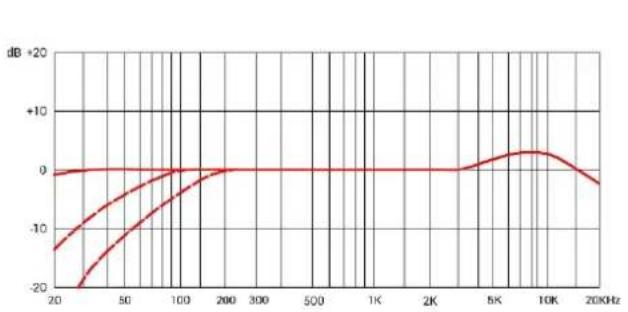 SE Electronics sE4400 - Обратная связь - 4