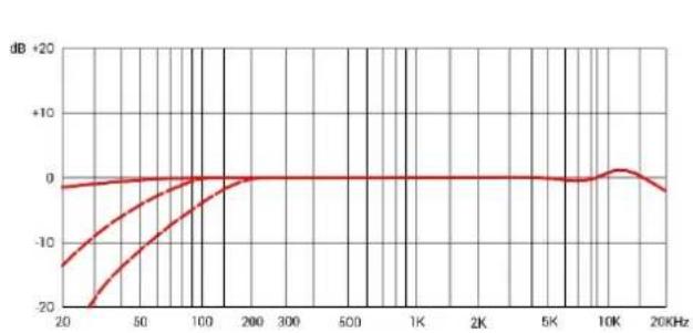 SE Electronics sE4400 - Питание - 8
