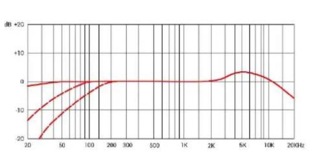 SE Electronics sE4400 - Питание - 2