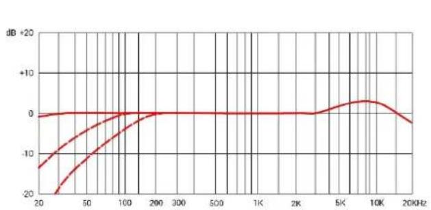 SE Electronics sE4400 - Питание - 6