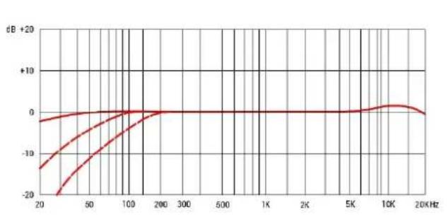 SE Electronics sE4400 - Обратная связь - 2