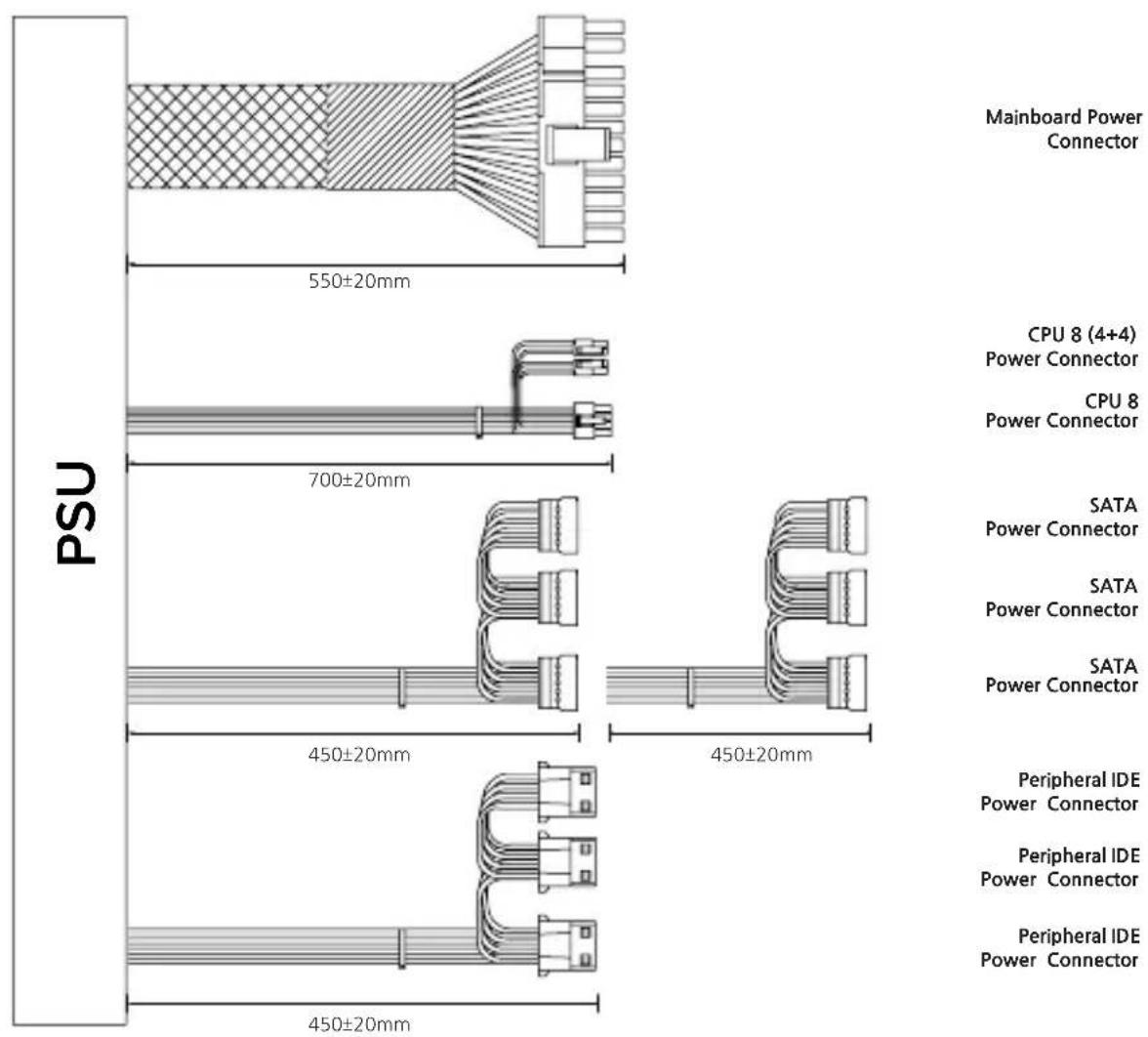 ZALMAN GigaMax III ZM750-GV3 - 2) Connector Specifications - 2