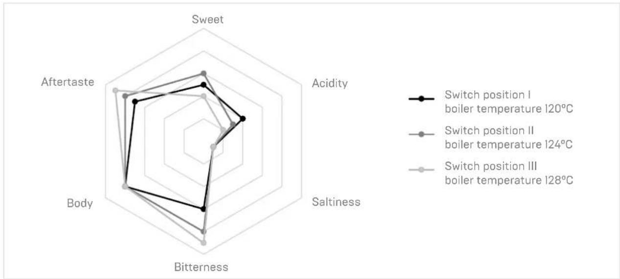 Profitec Jump - ENGLISH - 1