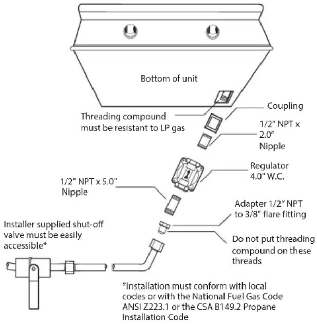 Fisher & Paykel BFGC-30BGD-N - TO HOOK-UP THE FITTINGS SUPPLIED WITH THE OUTDOOR APPLIANCE: - 1
