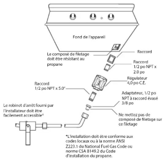 Fisher & Paykel BH1-30R-N - BRANCHEMENT DU GAZ NATUREL : (CE TYPE DE CONNEXION DOIT ÊTRE EFFECTUÉ PAR UN TECHNICIEN CERTIFIÉ OU AUTORISÉ UNIQUEMENT.) - 1