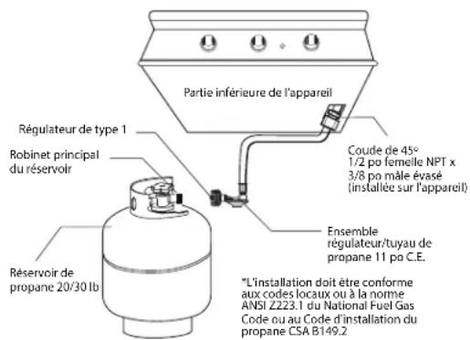 Fisher & Paykel BH1-30R-N - AVERTISSEMENT : - 1