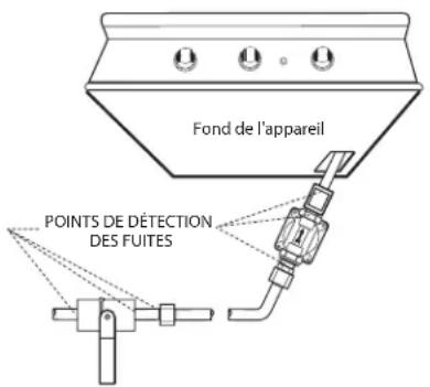 Fisher & Paykel BH1-30R-N - AVERTISSEMENT! - 2