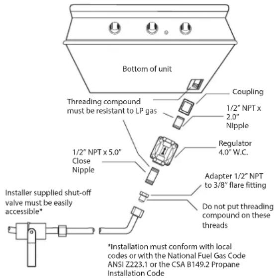 Fisher & Paykel BH1-30R-N - TO HOOK-UP THE FITTINGS SUPPLIED WITH THE GRILL: - 1