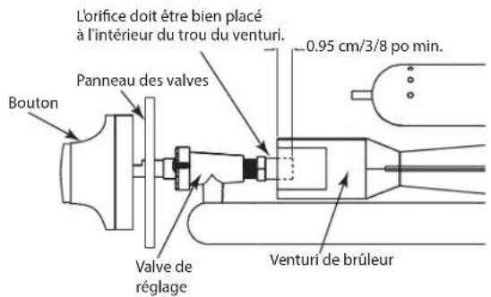 Fisher & Paykel BFGC-30BGD-L - UTILISATION DE L'ÉVIER - 3