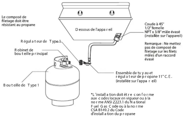 Fisher & Paykel BFGC-30BGD-L - Remarque : - 1