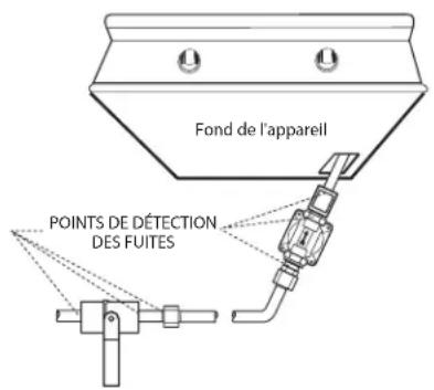 Fisher & Paykel BFGC-30BGD-L - AVERTISSEMENT! - 2
