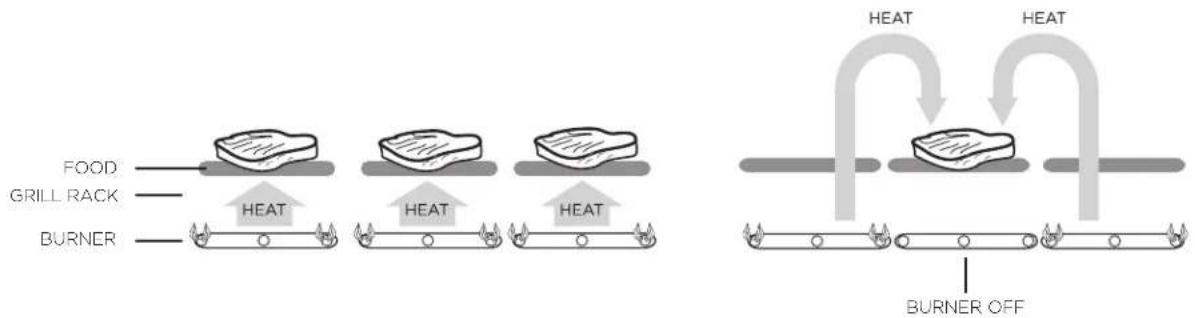 Fisher & Paykel BH1-48RS-N - Direct/indirect cooking notes - 1