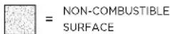 Fisher & Paykel BE1-48RC-N - Clearances to non-combustible construction\* - 3