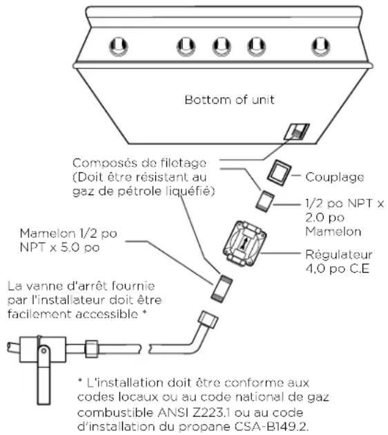 Fisher & Paykel BE1-48RC-N - Pour connecter les raccords fournis avec le gril - 1