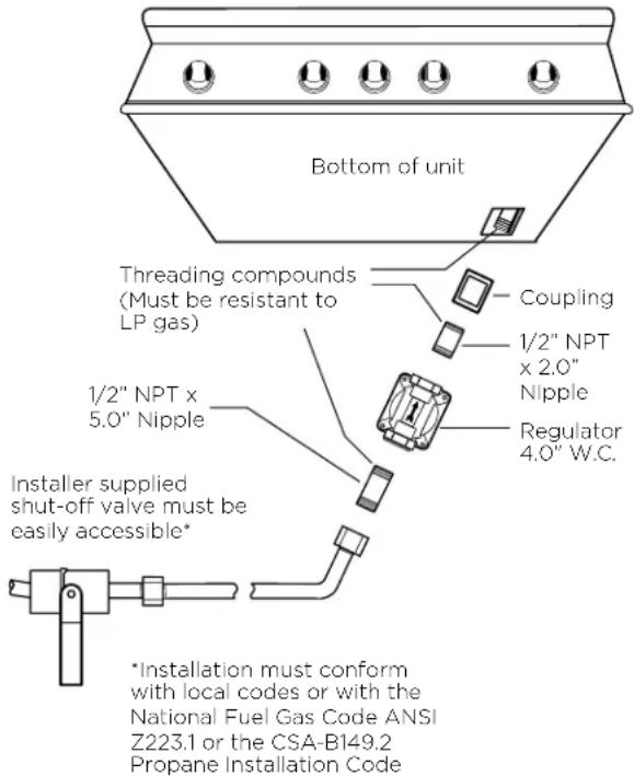 Fisher & Paykel BE1-48RC-N - To hook-up the fittings supplied with the grill - 1