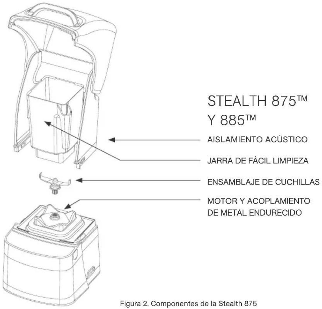 BLENDTEC Rapid Rinse - Preparación para la instalación enesorado de la Stealth 875 y Stealth 875 - 2