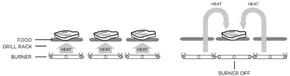 Fisher & Paykel BE1-48RC-L - Direct/indirect cooking notes - 1