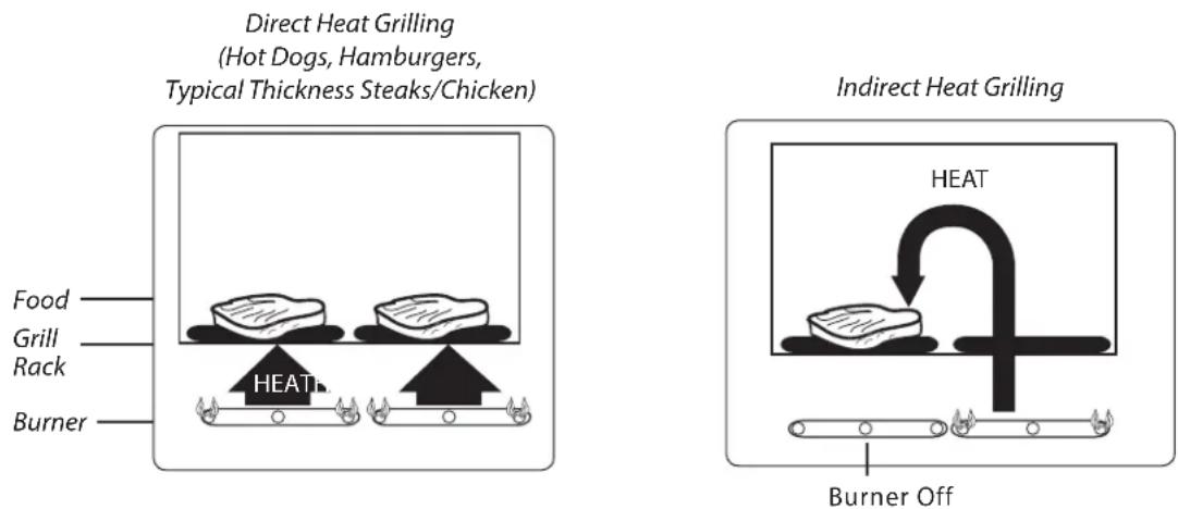 Fisher & Paykel BGC30-BQ-N - DIRECT/INDIRECT COOKING NOTES: - 2