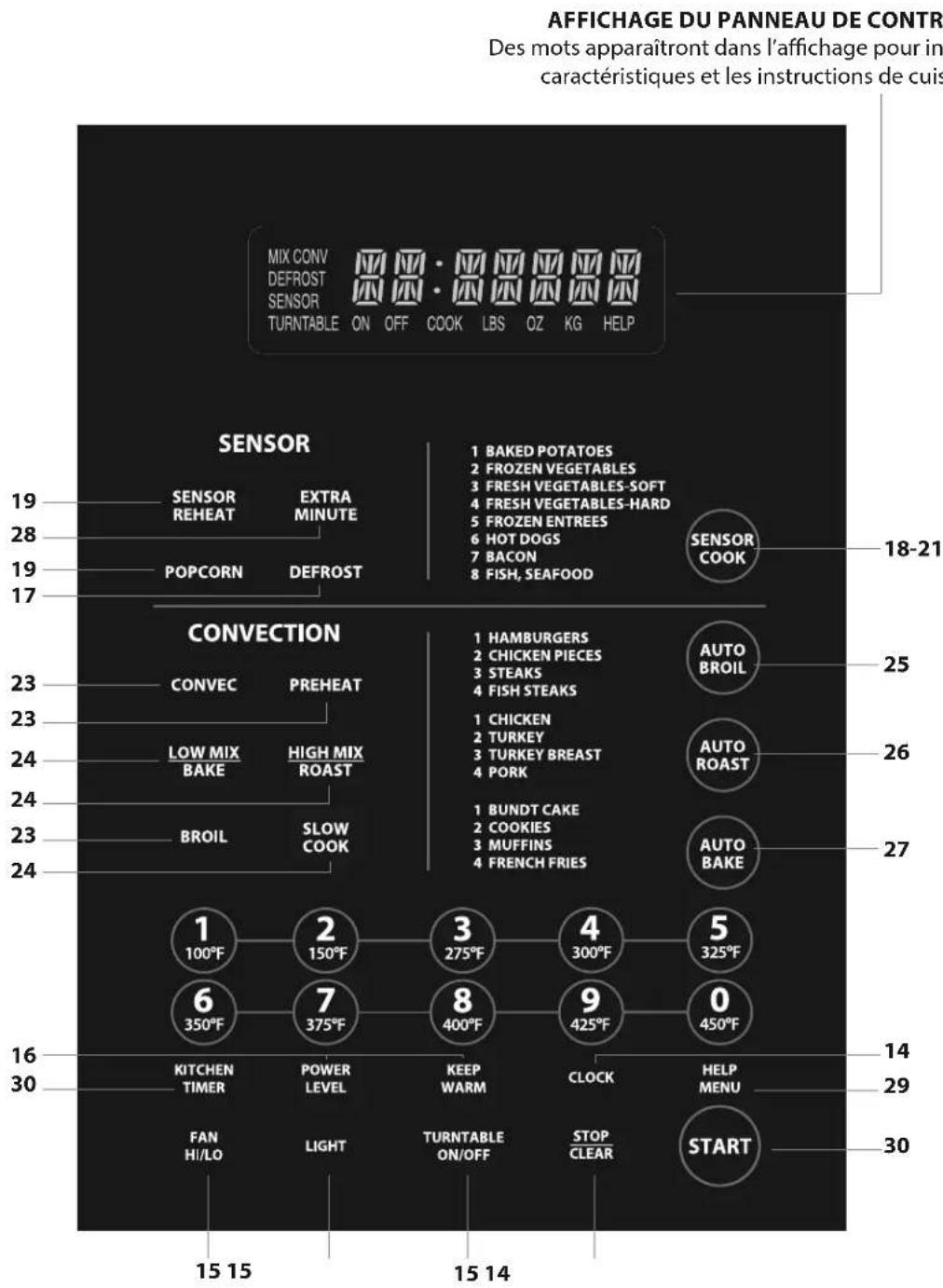 Fisher & Paykel CMOH30SS-3T - NOMENCLATURE DES PIÈCES - 1