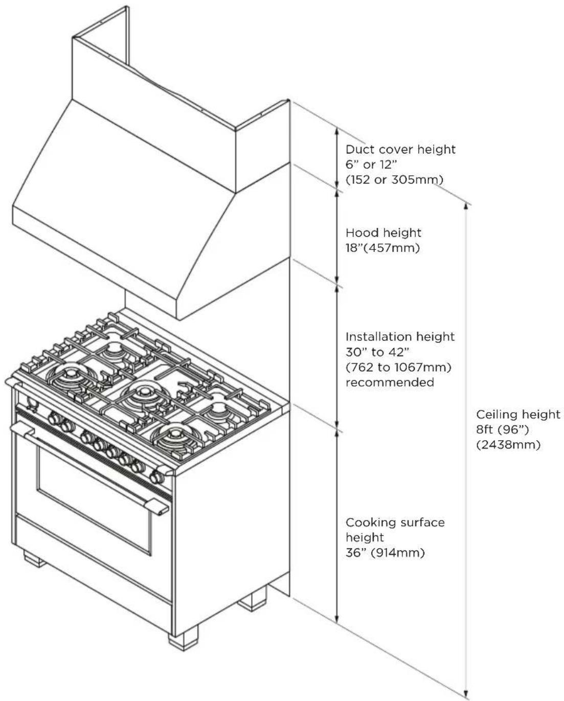 Fisher & Paykel HCB36-12N - Where: - 1