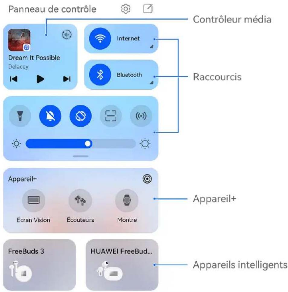 HUAWEI Nova 12i - Aperçu des fonctionnalités courantes dans Panneau de contrôle - 1
