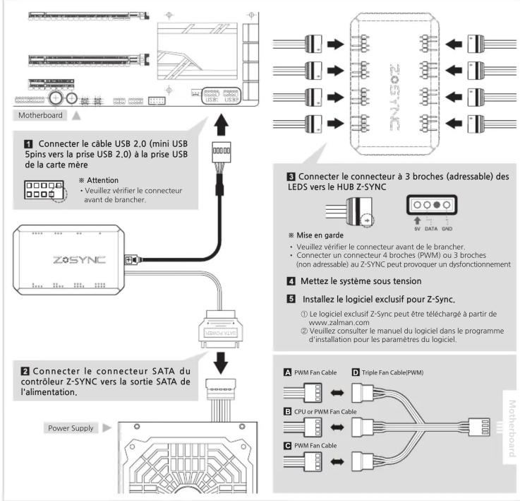 ZALMAN SF120A3 - 1