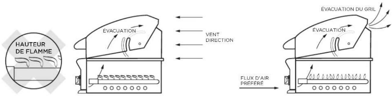 Fisher & Paykel BH1-48RS-L - IMPORTANT! - 1