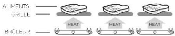 ALIMENTS GRILLE HEAT HEAT HEAT BRÜLEUR