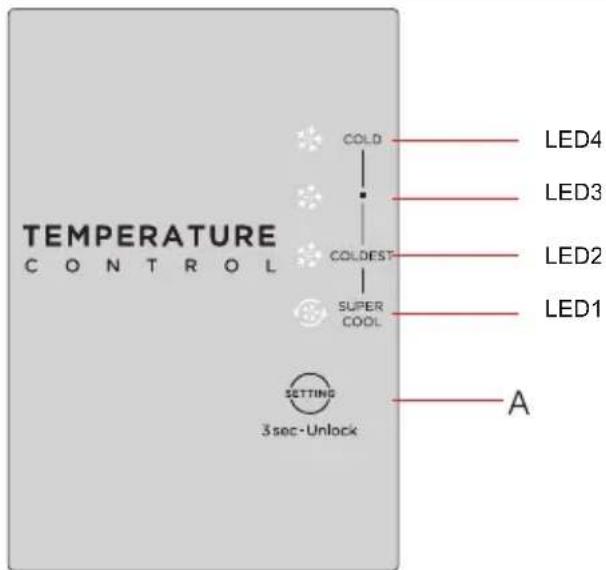 MIDEA MRT16D2BWW - Panel de Control - 1