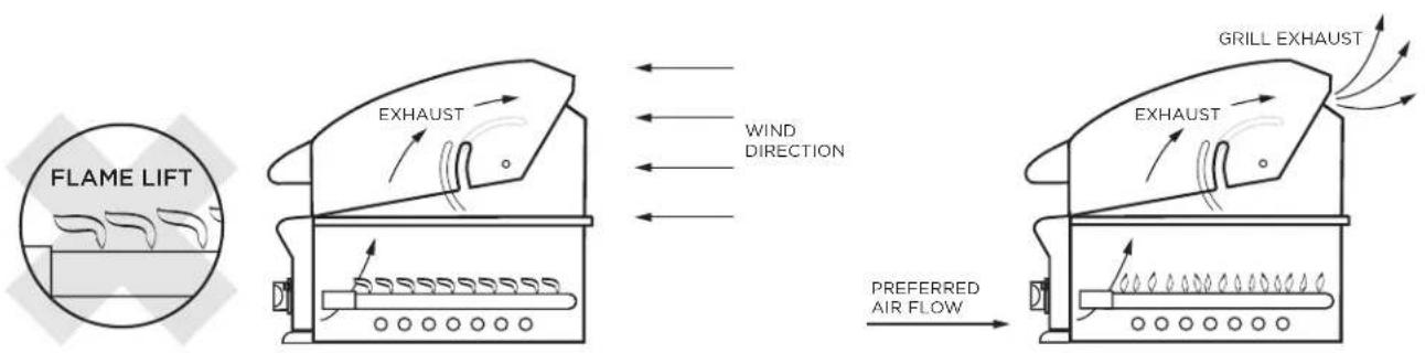 Fisher & Paykel BH1-48R-N - IMPORTANT! - 1