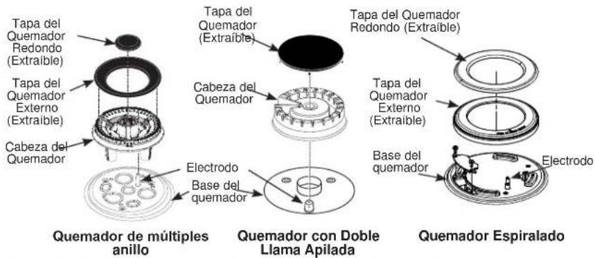 Café CGU486P3TD1 - Para reemplazar las piezas del quemador de Anillos Múltiples: - 4