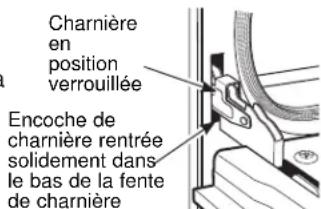 Charnière en position verrouillée Encoche de charrière rentrée solidement dans le bas de la fente de charnière