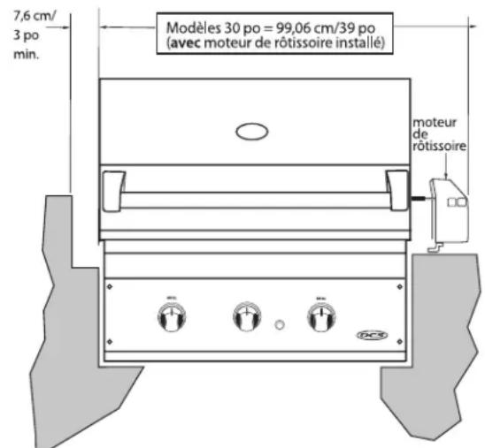 7,6 cm/ 3 po min. Modèles 30 po = 99,06 cm/39 po (avec moteur de rôtissoire installé) moteur de rôtissoire