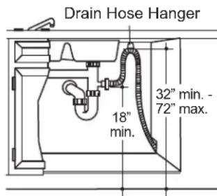 Café CDT875M5NS5 - STEP 15 CONNECT DRAIN LINE (CONT.) - 4