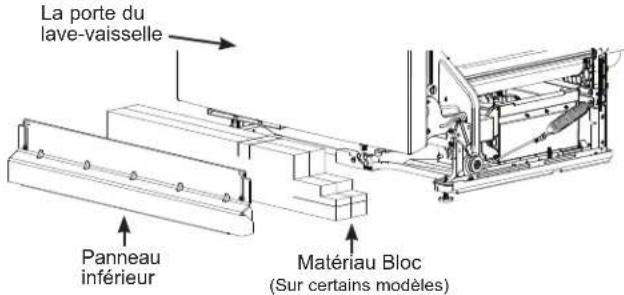 La porte du lave-vaisselle Panneau inférieur Matériau Bloc (Sur certains modèles)