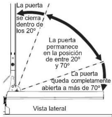 Café CDT875M5NS5 - APRECAUCIÓN - 2
