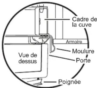 Cadre de la cuve Armoire Moulure Porte Vue de dessus Poignée