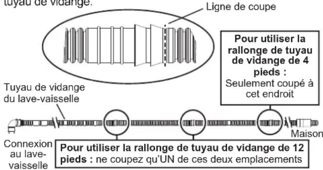 Ligne de coupe Pour utiliser la rallonge de tuyau de vidange de 4 pieds : Seulement coupé à cet endroit Tuyau de vidange du lave-vaisselle Connexion au lave- vaisselle Maison Pour utiliser la rallonge de tuyau de vidange de 12 pieds : ne coupez qu'UN de ces deux emplacements