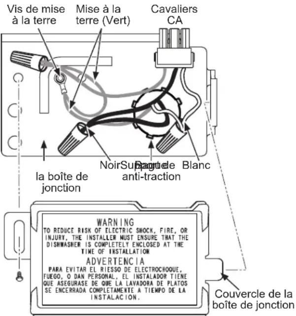 Vis de mise à la terre Mise à la terre (Vert) Cavaliers CA la boîte de jonction Noir Supérie Blanc anti-traction WARNING TO REDUCE RISK OF ELECTRIC SHOCK, FIRE, OR INJURY, THE INSTALLER MUST ENSURE THAT THE DISWASHER IS COMPLETELY ENCLOSED AT THE TIME OF INSTALLATION ADVERTENCIA PARA EVITAR EL RIESSO DE ELECTROCHOQUE, FUEGO, O DAN PERSONAL, EL INSTALADOR TIENE QUE ASEGURASE DE QUE LA LAVADORA DE PLATOS SE ENCERRADA COMPLETAMENTE A TIEMPO DE LA INSTALACION. Couvercle de la boîte de jonction