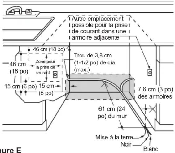 Autre emplacement possible pour la prise de courant dans une armoire adjacente 46 cm (18 po) Zone pour la prise de courant Trou de 3,8 cm (1-1/2 po) de dia. (max.) 46 cm (18 po) 15 cm (6 po) 15 cm (6 po) 7,6 cm (3 po) des armoires 61 cm (24 po) du mur Mise à la terre Noir Blanc ure E