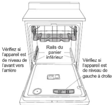 Vérifiez si l'appareil est de niveau de l'avant vers l'arrière Rails du panier inférieur Vérifiez si l'appareil est de niveau de gauche à droite