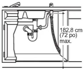 182,8 cm (72 po) max.