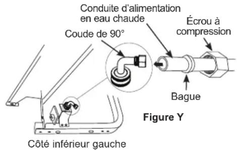 Conduite d'alimentation en eau chaude Coude de 90° Écrou à compression Bague Figure Y Côté inférieur gauche