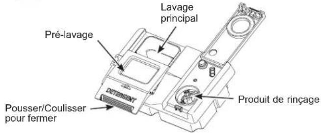Lavage principal Pré-lavage Produit de rinçage Pousser/Coulisser pour fermer