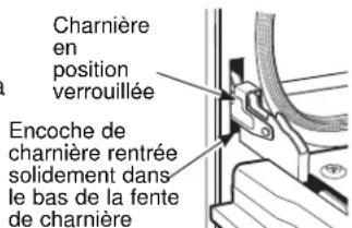 Charnière en position verrouillée Encoche de charrière rentrée solidement dans le bas de la fente de charnière