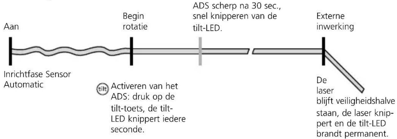 Laserliner Quadrum Compact - ADS - 3