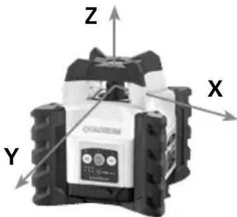 Laserliner Quadrum Compact - Seřízení osy Y a Z - 2